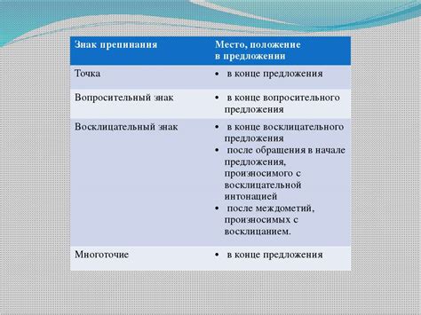 Положение в предложении