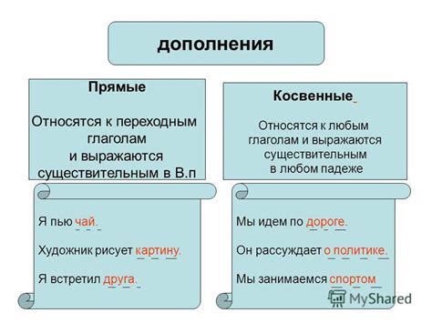 Положение дополнений в предложении