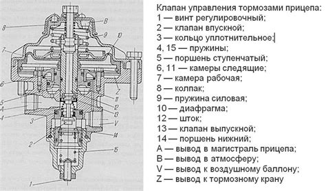 Положение и распределение компонентов системы управления дворниками на Урал 4320