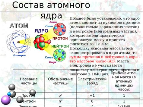 Положение протонов в центре атома и ядре