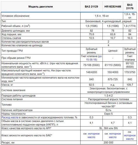 Положение специального устройства в ВАЗ 2114 для очистки выбросов