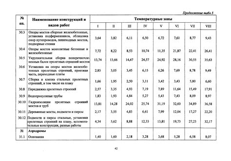 Положительные результаты применения дополнительных рам в зимнее время