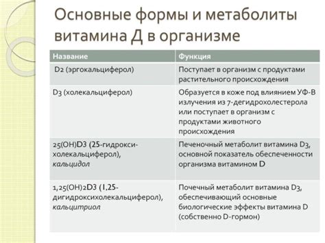 Положительные эффекты витамина хрома