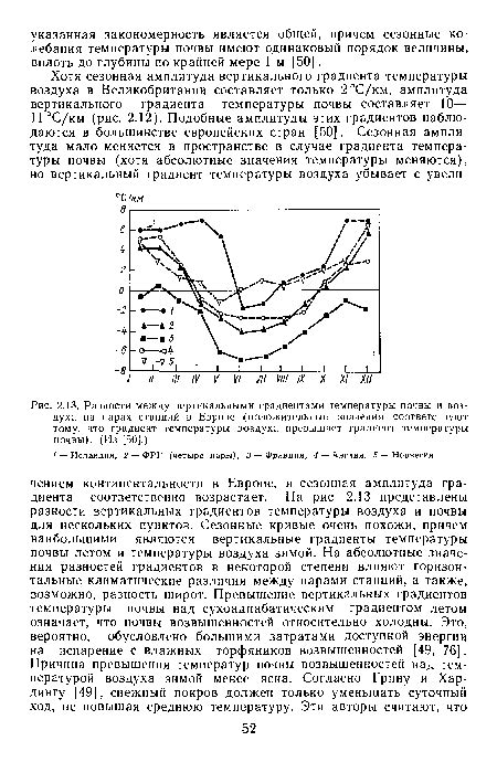 Положительные эффекты комфортной температуры на академическую эффективность