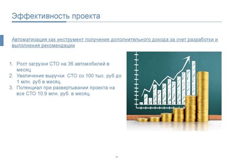 Получение дополнительного дохода для решения финансовых затруднений