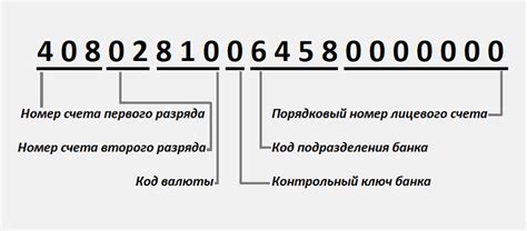 Получение инсайтов: как расшифровать значения цифр в дне рождения партнера