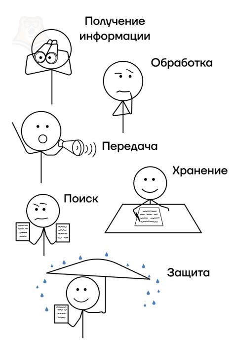 Получение информации в администрации колхоза