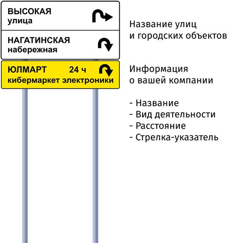 Получение информации о местоположении с помощью дорожных указателей и знаков ориентирования