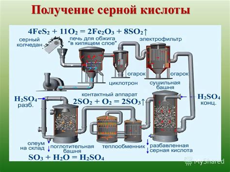 Получение кверцетина: разнообразные способы производства и их особенности