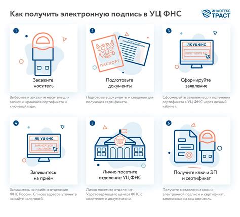 Получение необходимой информации на сайте ФНС