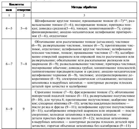 Получение точности при изучении 12 ладов при помощи метронома и позиции руки