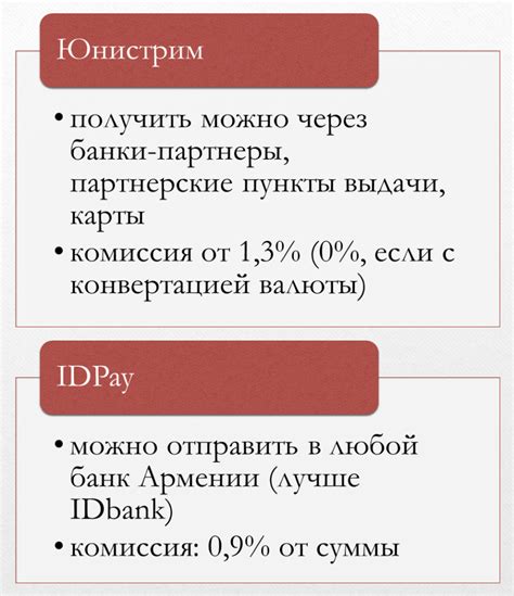 Получение финансов через системы мгновенных денежных переводов и точки выдачи