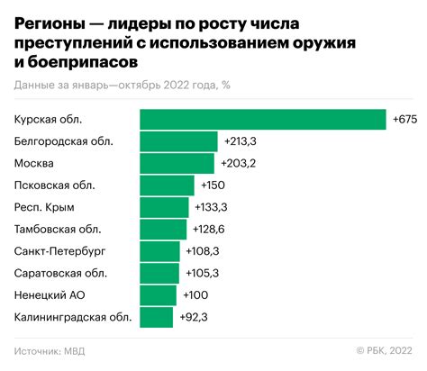 Получение ценных ресурсов и оружия с использованием особого ключа
