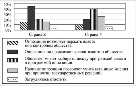 Полученные результаты от сотрудничества в политической организации