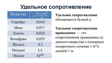 Польза и важность сопряжения проводников ГЧ