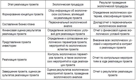 Польза и преимущества экологической карточки при отсутствии права владения недвижимостью