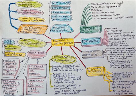 Польза ментальной карты при поиске местоположения ключевых компонентов автомобиля