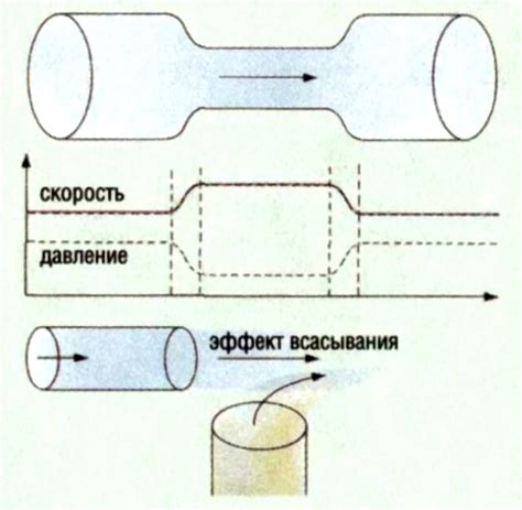 Польза неповторимого благодатного текущего потока