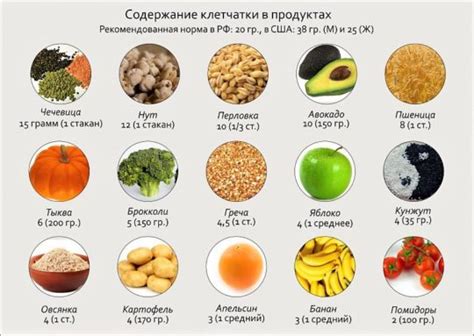 Польза от употребления продуктов, богатых естественными источниками эстрогена