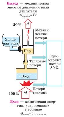 Польза продления провода измерительного действия теплового потенциала пола