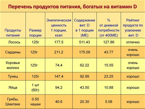 Пониженные уровни витамина D и их распространенность