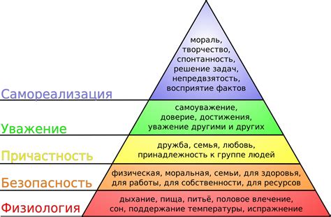 Понимайте потребности своего организма и отвечайте на них