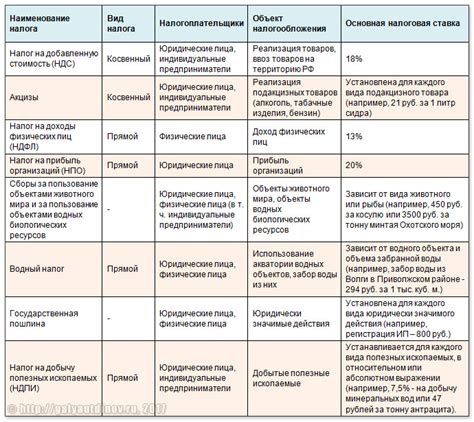 Понимание и классификация диагноза F60: основные аспекты и характеристики