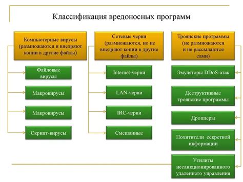 Понимание ключевых методов внедрения вредоносных программ