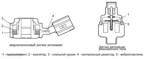 Понимание назначения и принципов работы датчика детонации