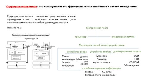 Понимание организации интерьера автомобиля и распределение функциональных элементов