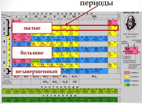 Понимание столбца и периода элемента