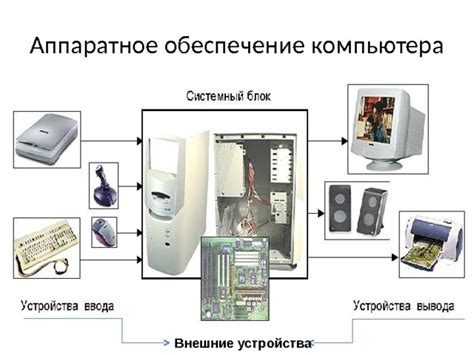 Понимание требований к аппаратному обеспечению