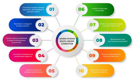 Понимание целевой аудитории и формирование персонализированного материала