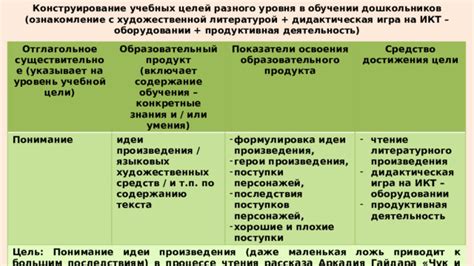 Понимание целей и формулировка задач: путь к наращиванию эффективности в труде