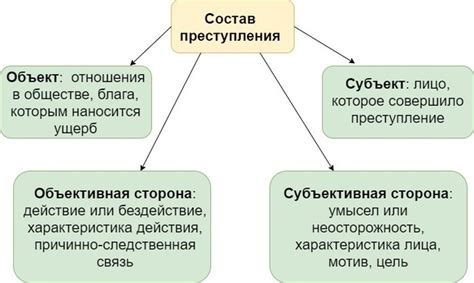 Понятие "оптимального периода хранения" и его значение для Мартини