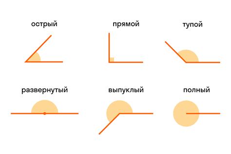 Понятие "прямой угол"