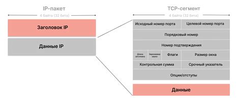 Понятие ВПН и его функции в сети