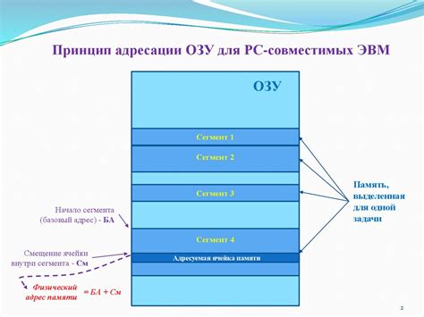 Понятие адресации внутренней памяти