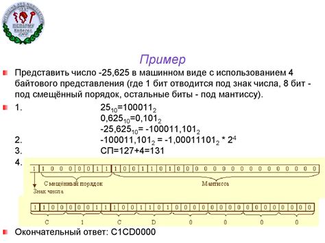 Понятие а мхq формы: углубление в представление чисел