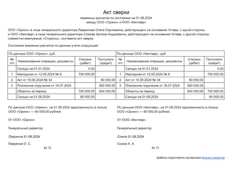 Понятие взаиморасчетов в контексте унифицированного акта сверки