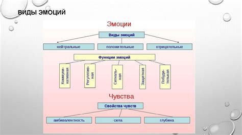 Понятие границ и их воздействие на статус территории