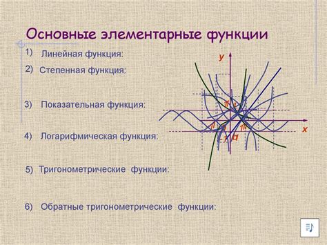 Понятие графика функции: основные идеи и принципы