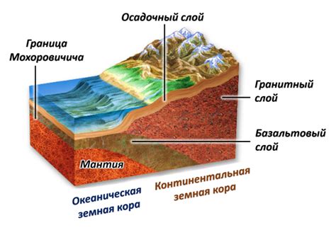 Понятие земной коры: состав и структура