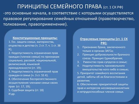 Понятие и базовые принципы семейного законодательства