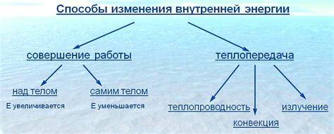 Понятие и значение изменения внутренней энергии