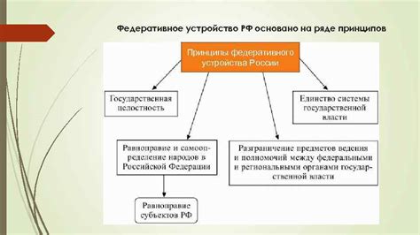 Понятие и значение федеративного строительства в России