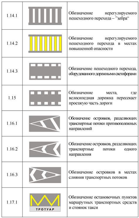 Понятие и назначение дорожной разметки