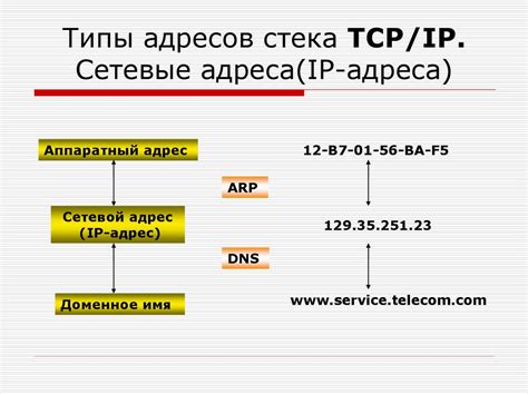 Понятие и функции IP-адресов в сетевых системах