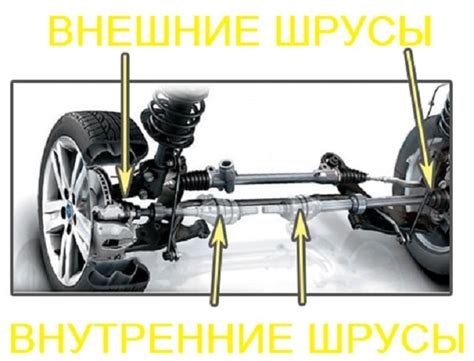 Понятие и функция протекторов в автомобиле