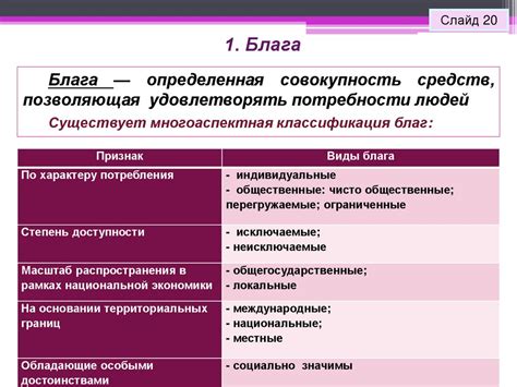 Понятие и характеристики общественных благ